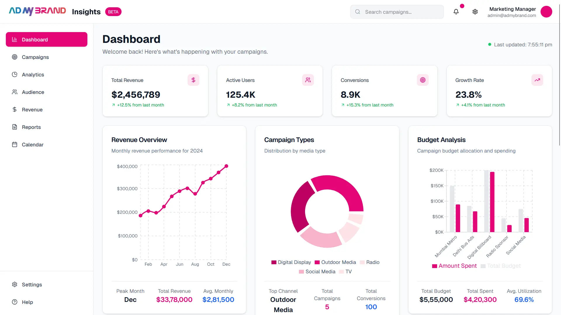 SaaS Dashboard